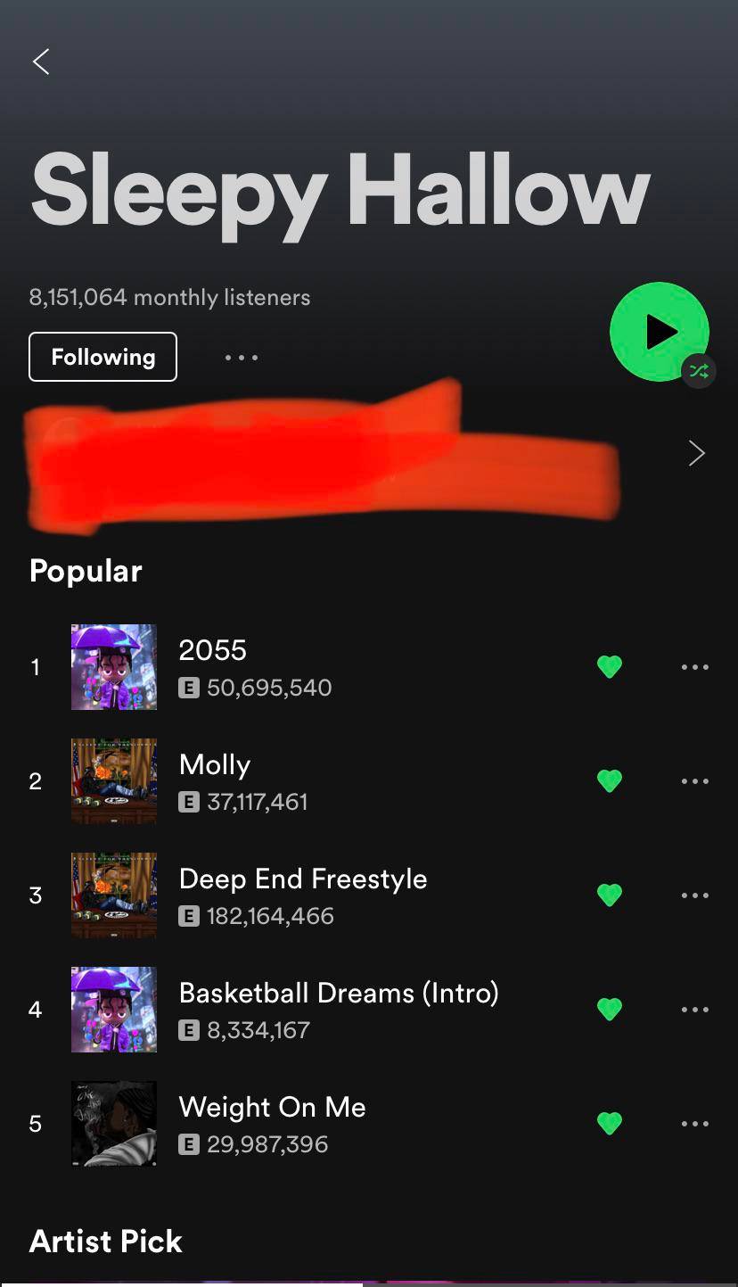 Sleepy Hallow hit 8 million monthly listeners on Spotify | Scrolller