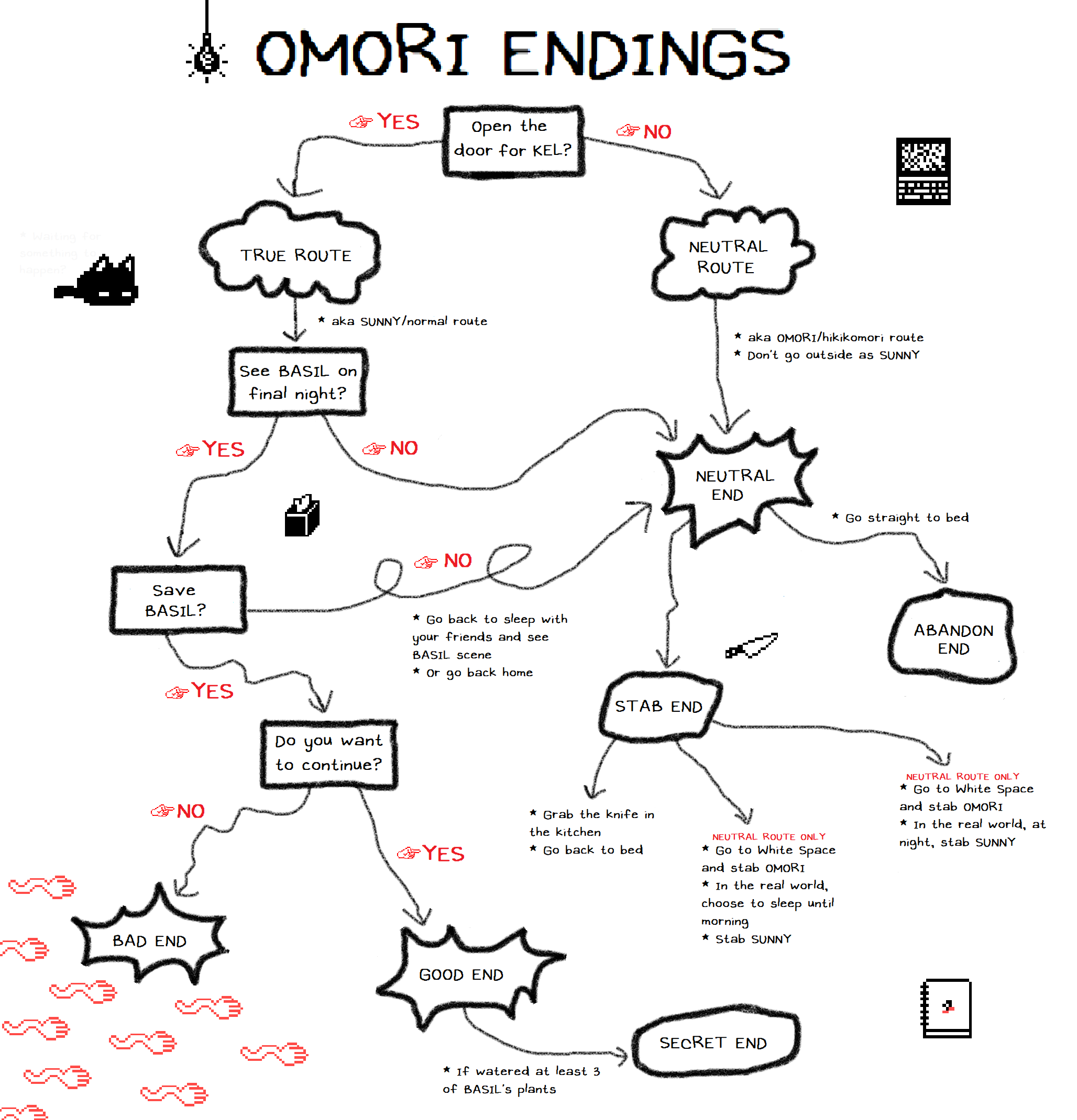  spoilers i made an omori endings chart scrolller