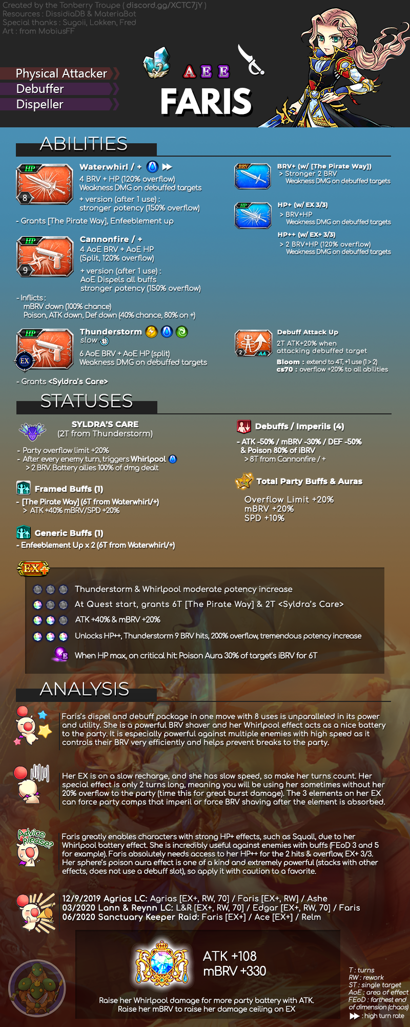 Summon hype! Syldra joins Faris for her rework and EX+ in glorious ...