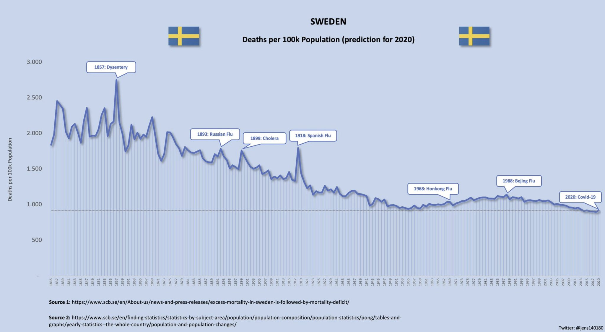 Sweden failed!!! Scrolller