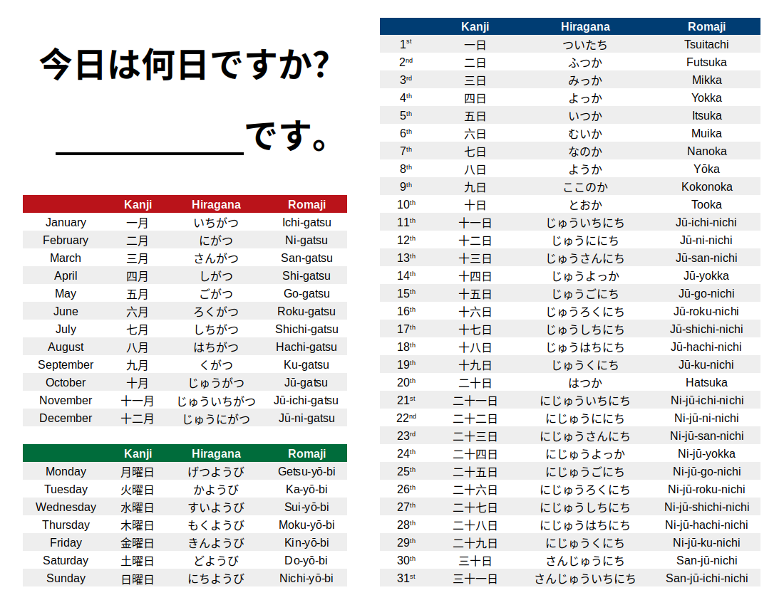 telling-the-date-in-japanese-scrolller