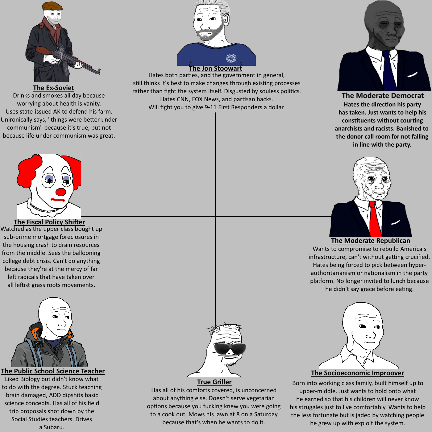 The American Centrism Political Compass Scrolller