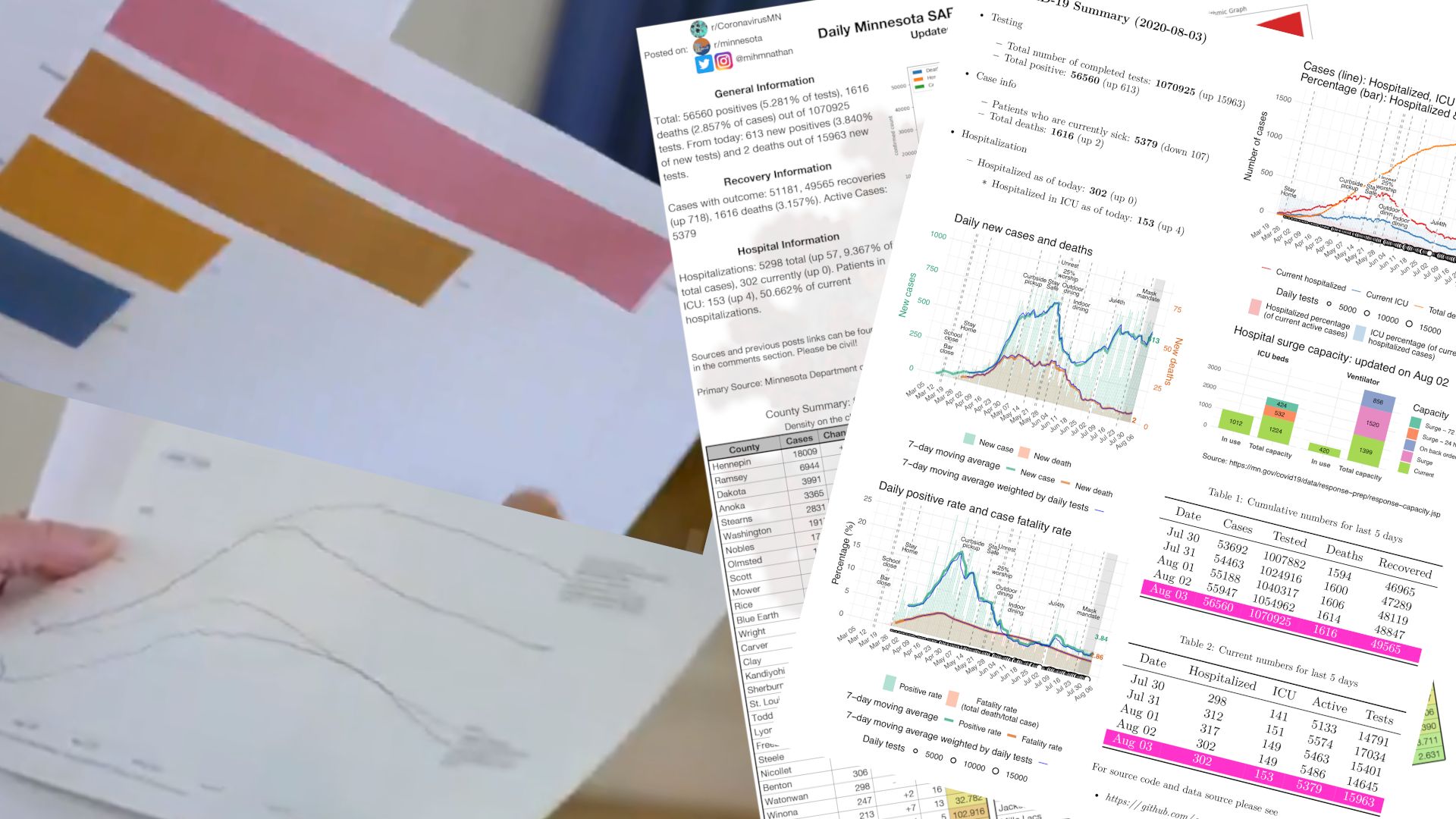 the charts the POTUS uses vs the charts r/minnesota uses. | Scrolller