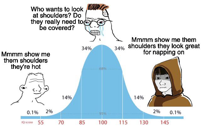 The curve of intelligence | Scrolller