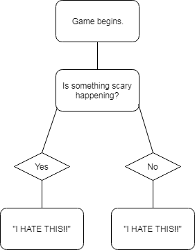 The Danny Sexbang Horror Game Flowchart | Scrolller