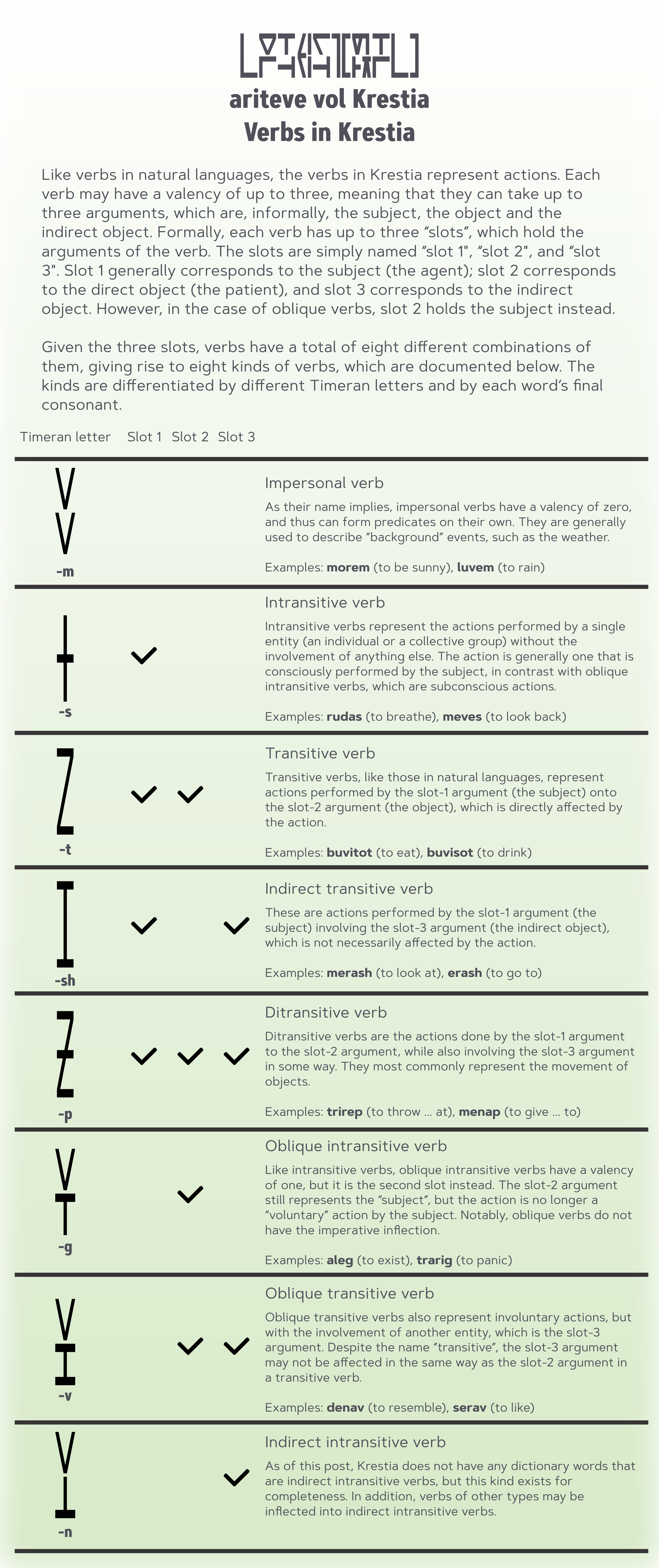 the-eight-kinds-of-verbs-in-my-language-krestia-scrolller