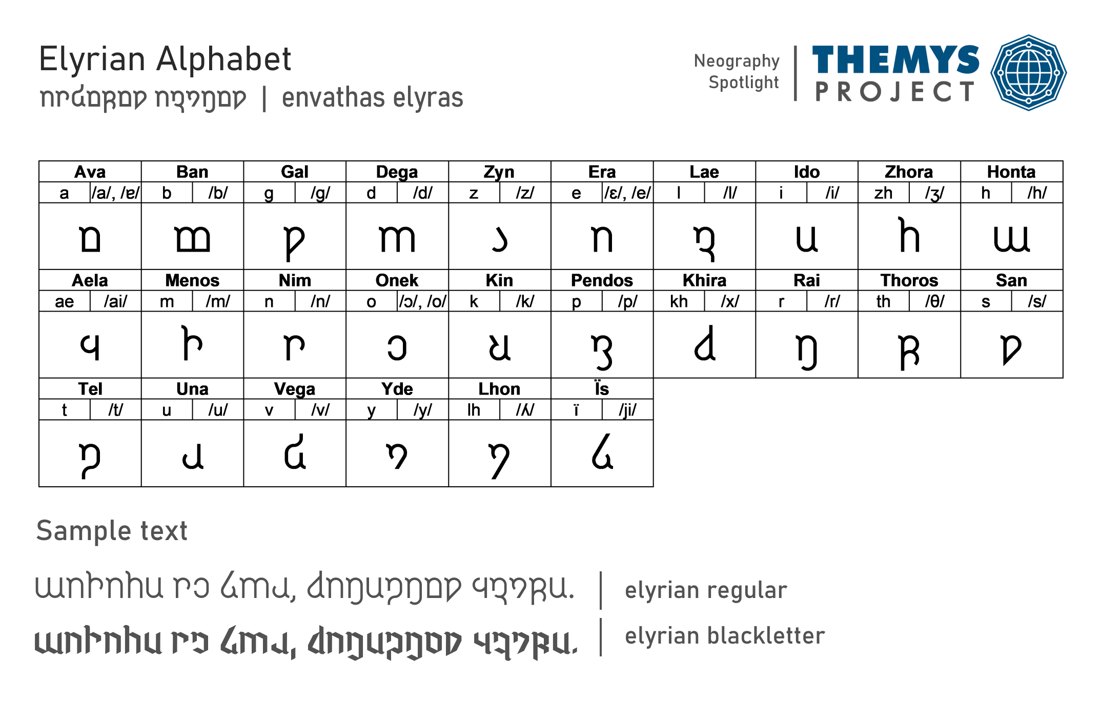 The Elyrian Alphabet | Themys Project | Scrolller