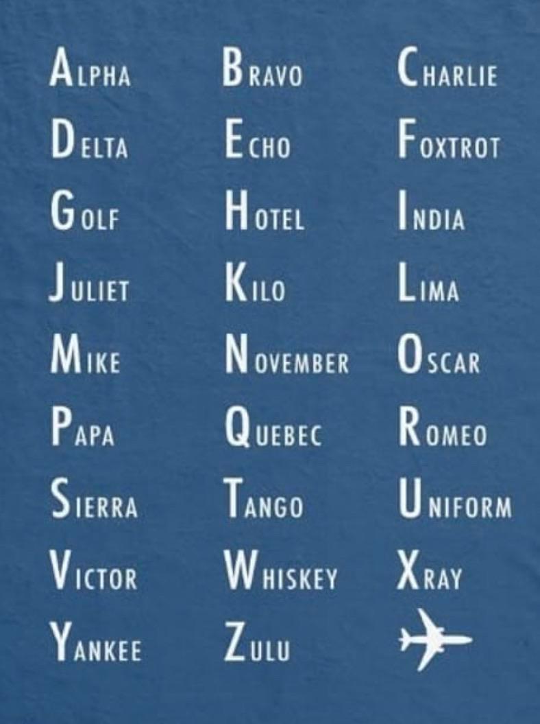 The NATO Phonetic Alphabet Is The Most Widely Used Radiotelephone 