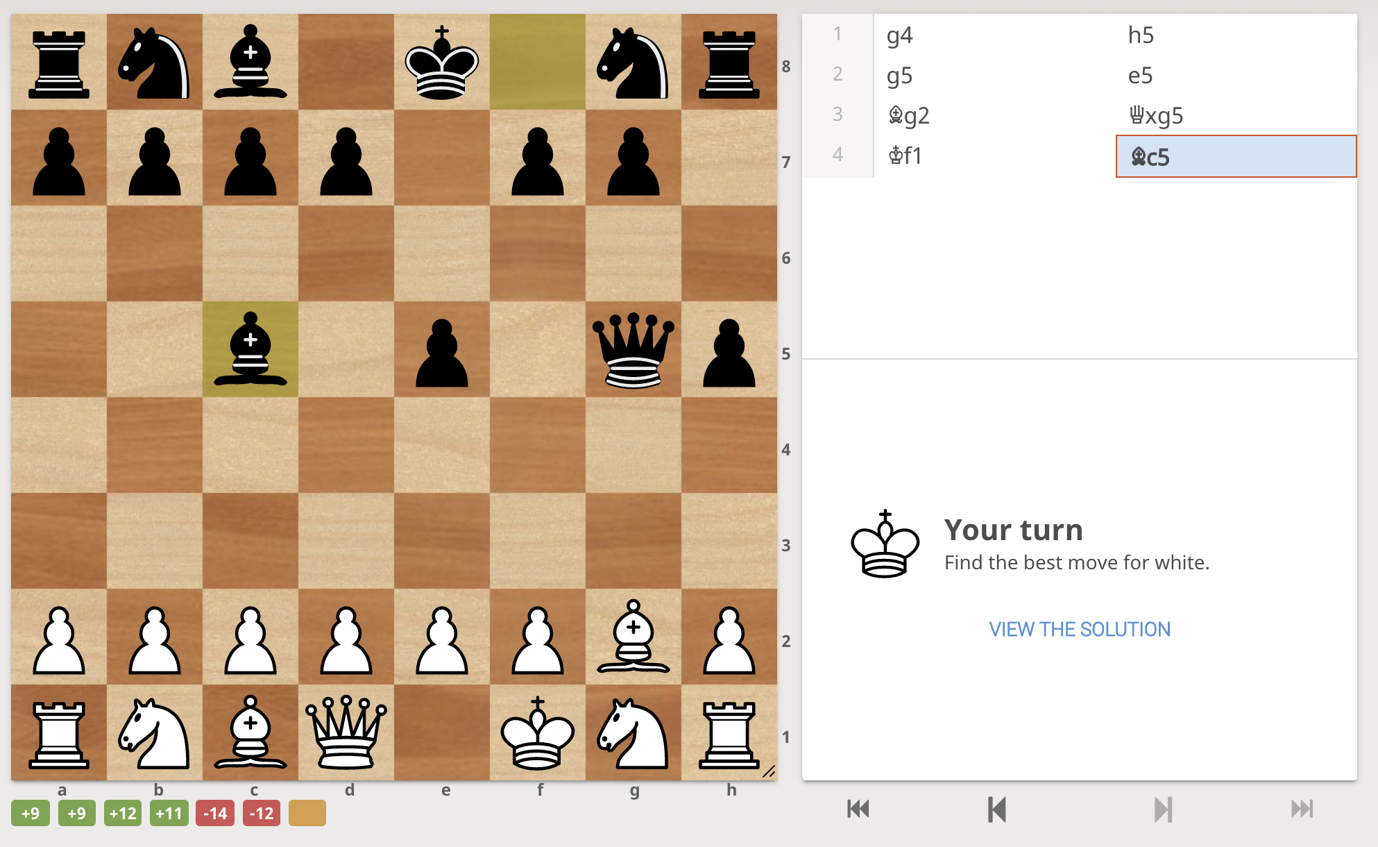 The new Lichess puzzles, truly are from high level games... Scrolller