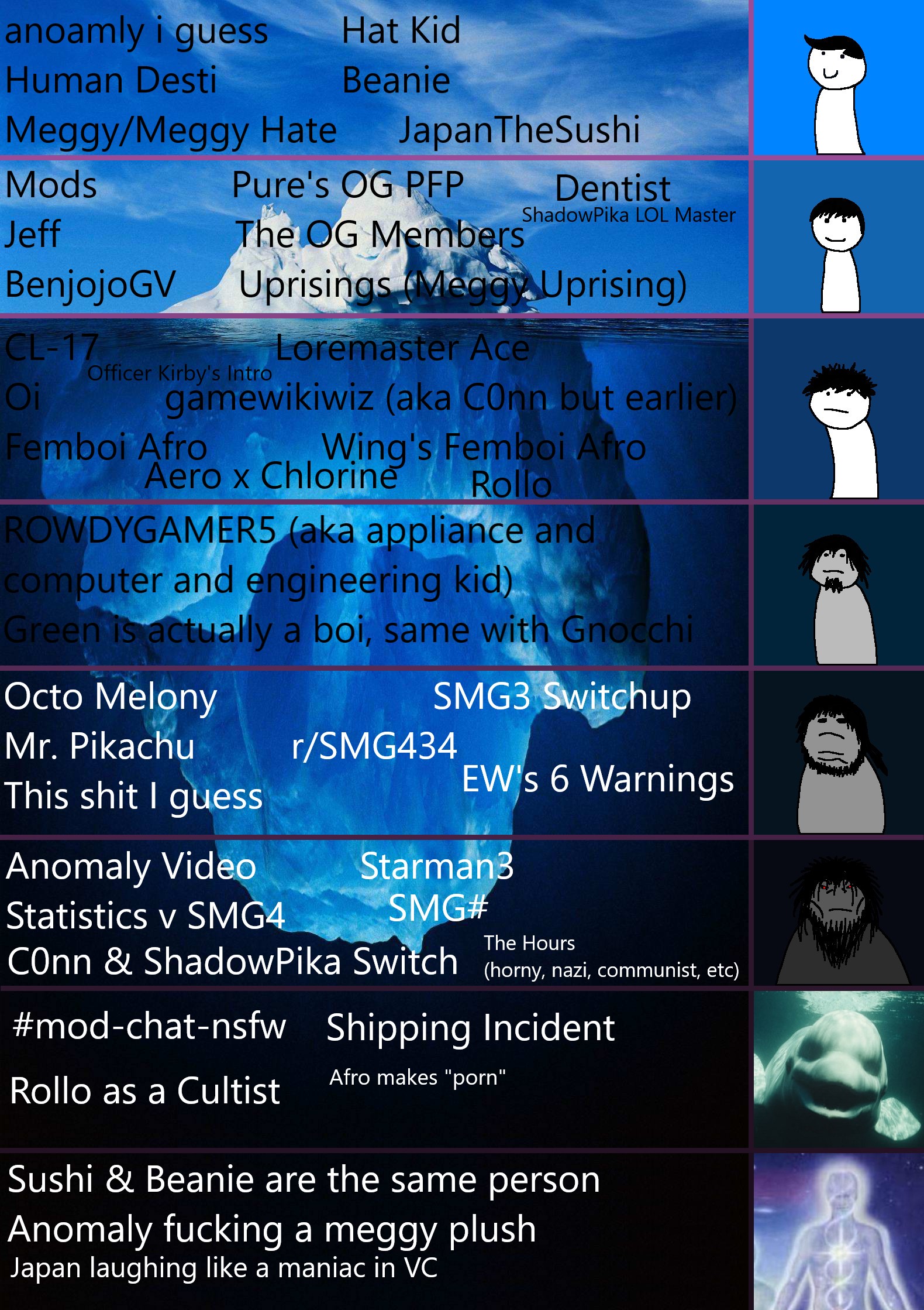 The r/SMG4 discord iceberg | Scrolller