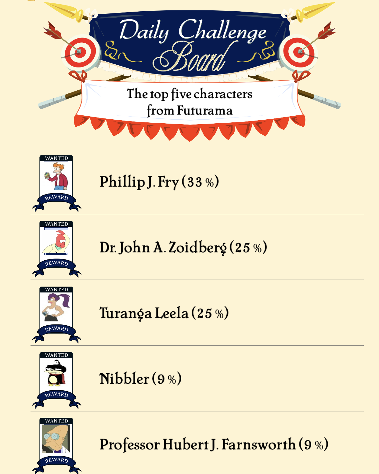 The top five characters from Futurama Scrolller