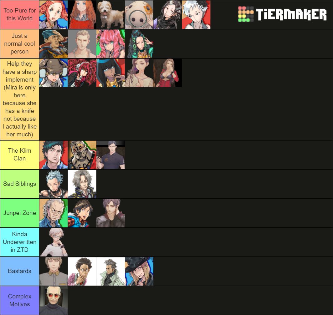 Tier List But Mostly Just Grouping Characters By Role And Without Actual Tiers Scrolller