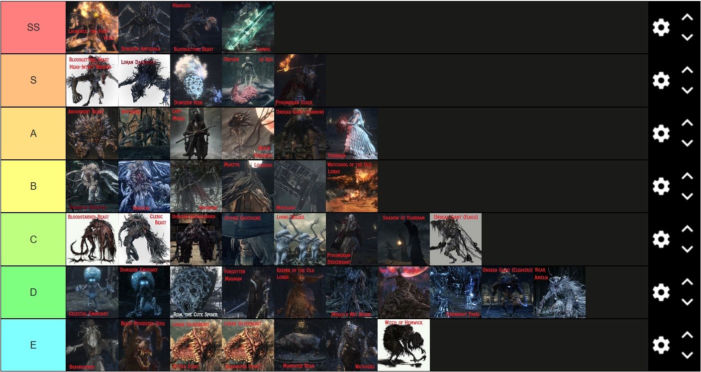 Tier List For ALL The Bloodborne Bosses Scrolller   Tier List For All The Bloodborne Bosses D3hi6g34wx 1409x747 