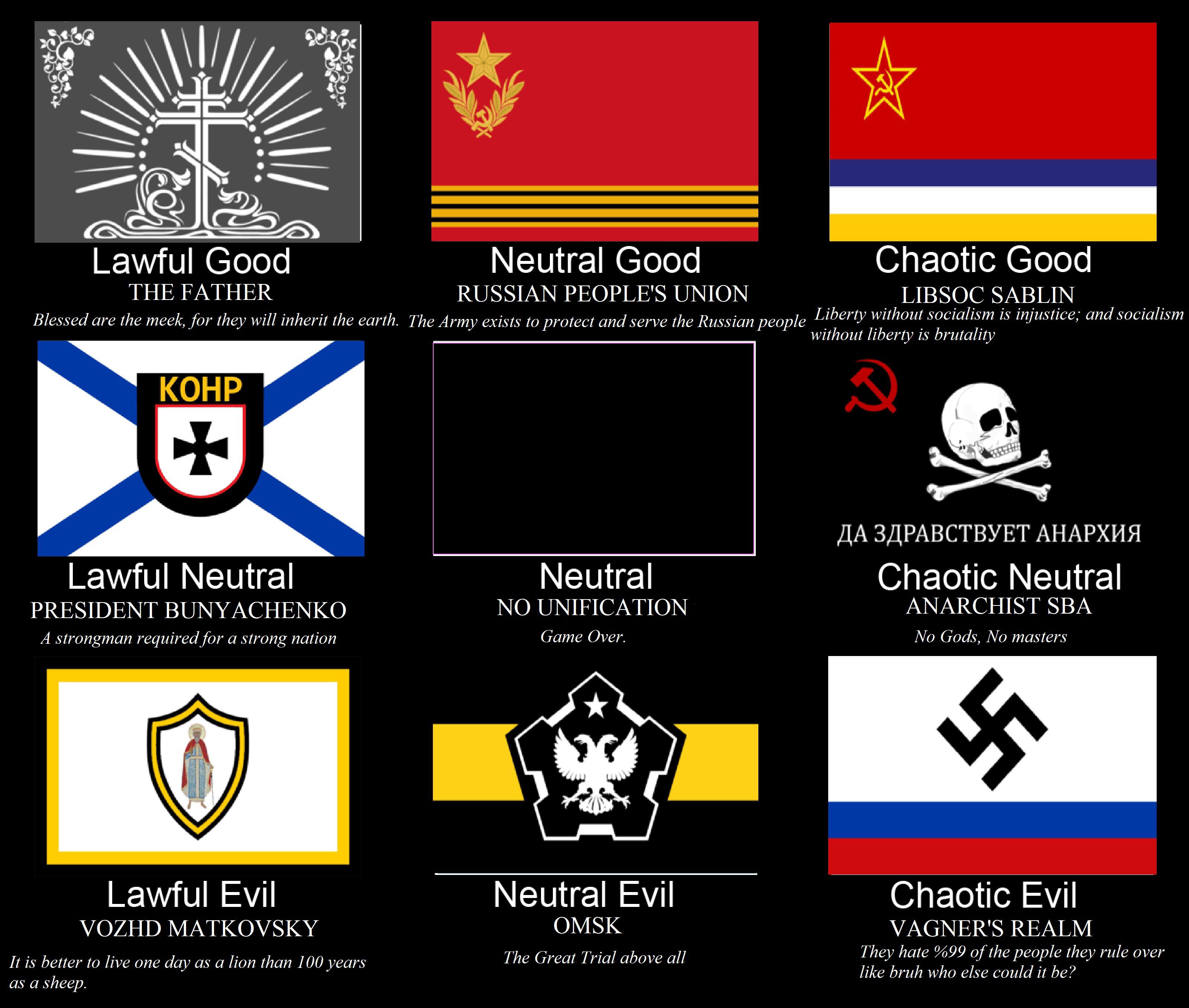 Tno Reykh TNO Russian unifiers alignment chart | Scrolller