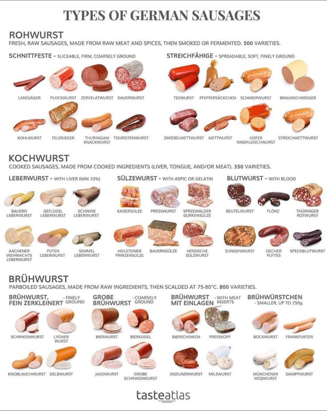 types-of-german-sausage-tasteatlas-scrolller