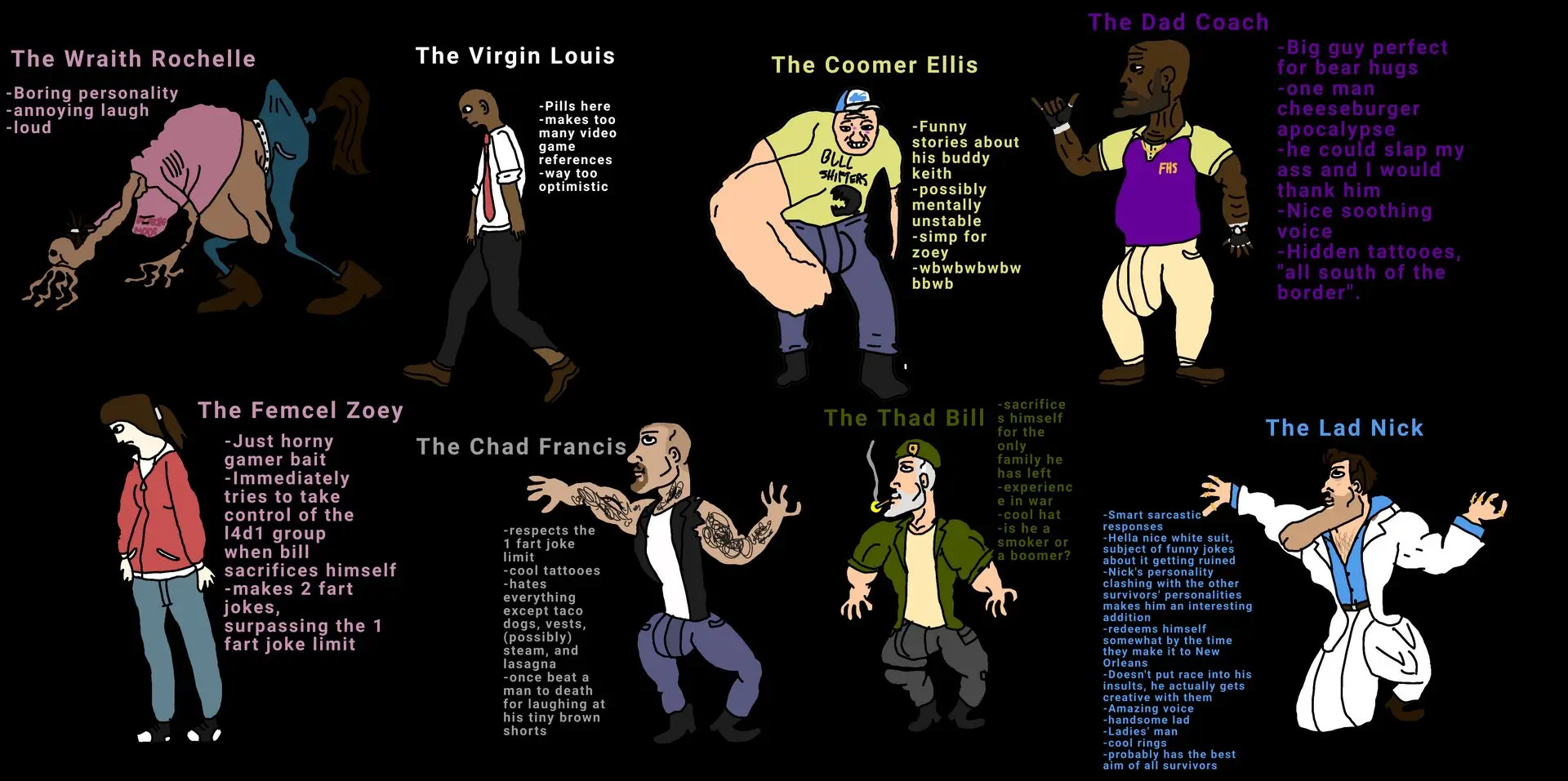 Virgin vs. Chad ranking system meme of Left 4 Dead survivors including Rochelle, Louis, Ellis, Coach, Zoey, and Francis