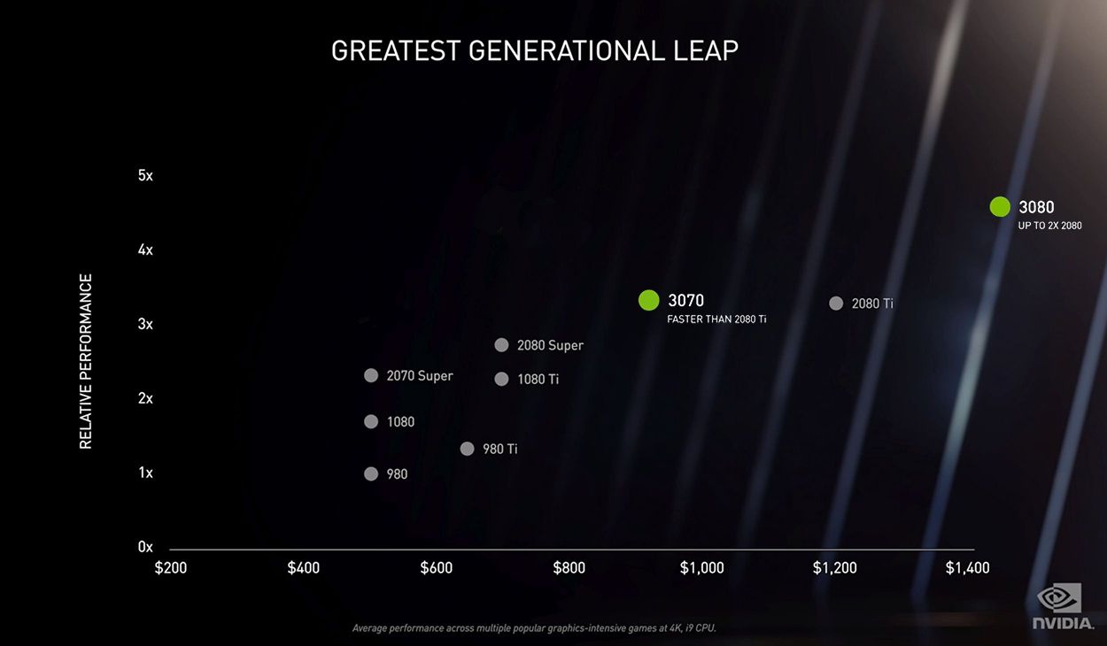 Wanted to make Nvidia's diagram a bit more accurate | Scrolller
