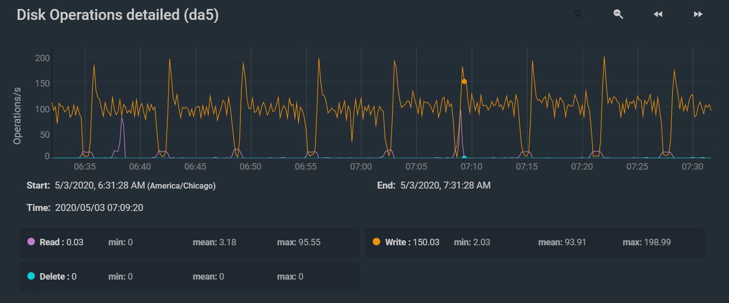 what-does-smr-performance-on-freenas-look-like-scrolller