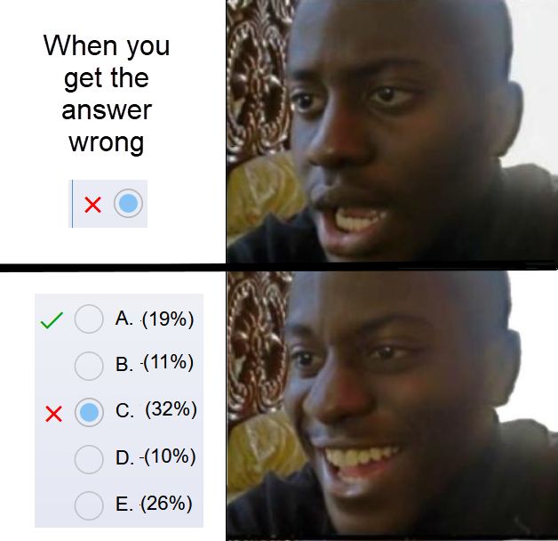 When you get the answer wrong but its the one with the highest(03)
