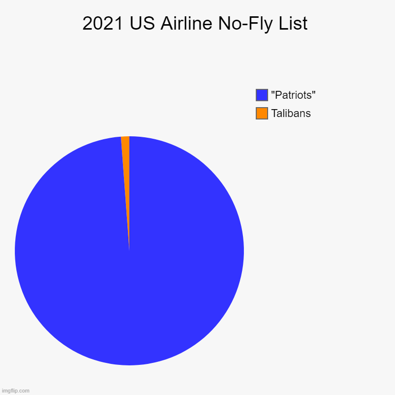 2021 US No-Fly List | Scrolller