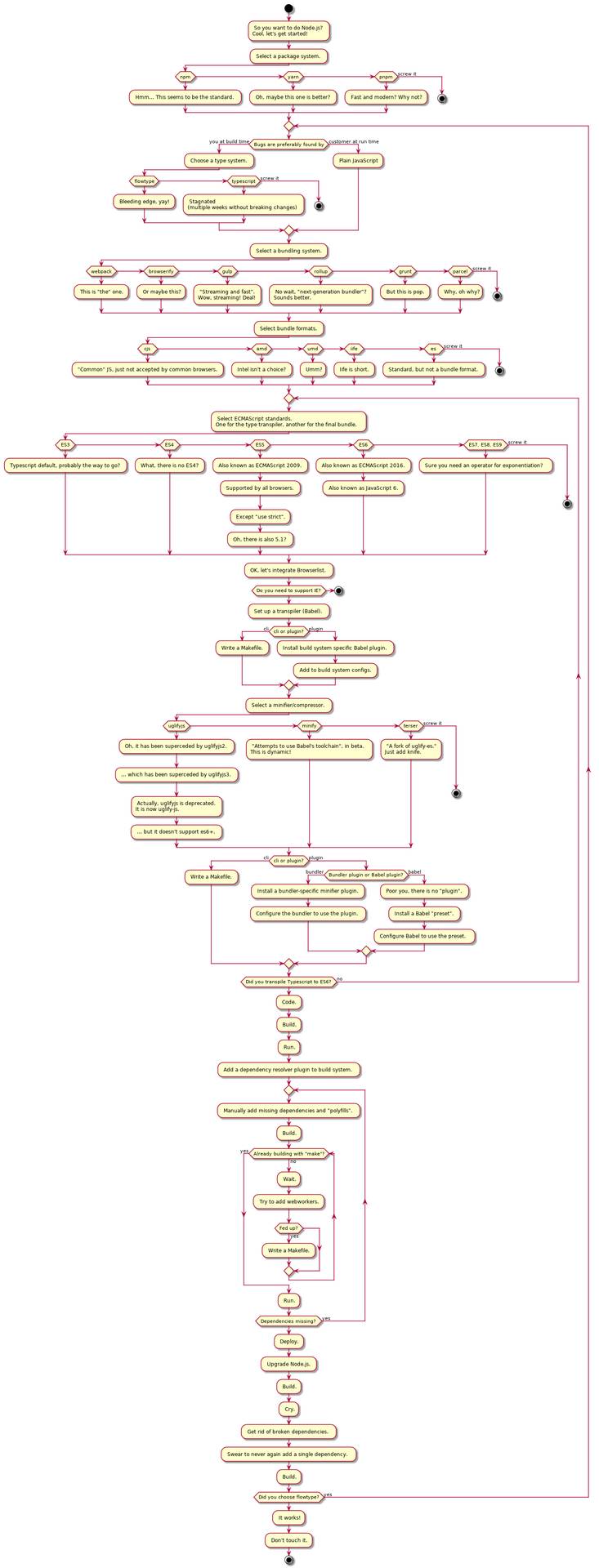 A gentle introduction to Node.js