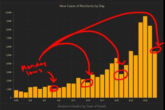 Adding this for all the "tHe NUmBeRs aRe DoWn ToDAy" posts.