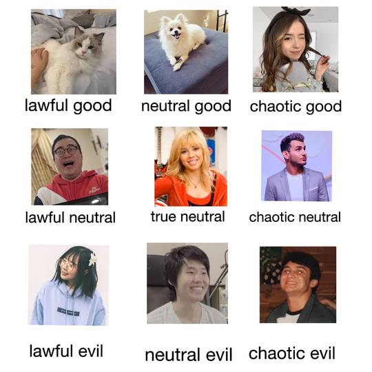 alignment chart but it’s offlinetv