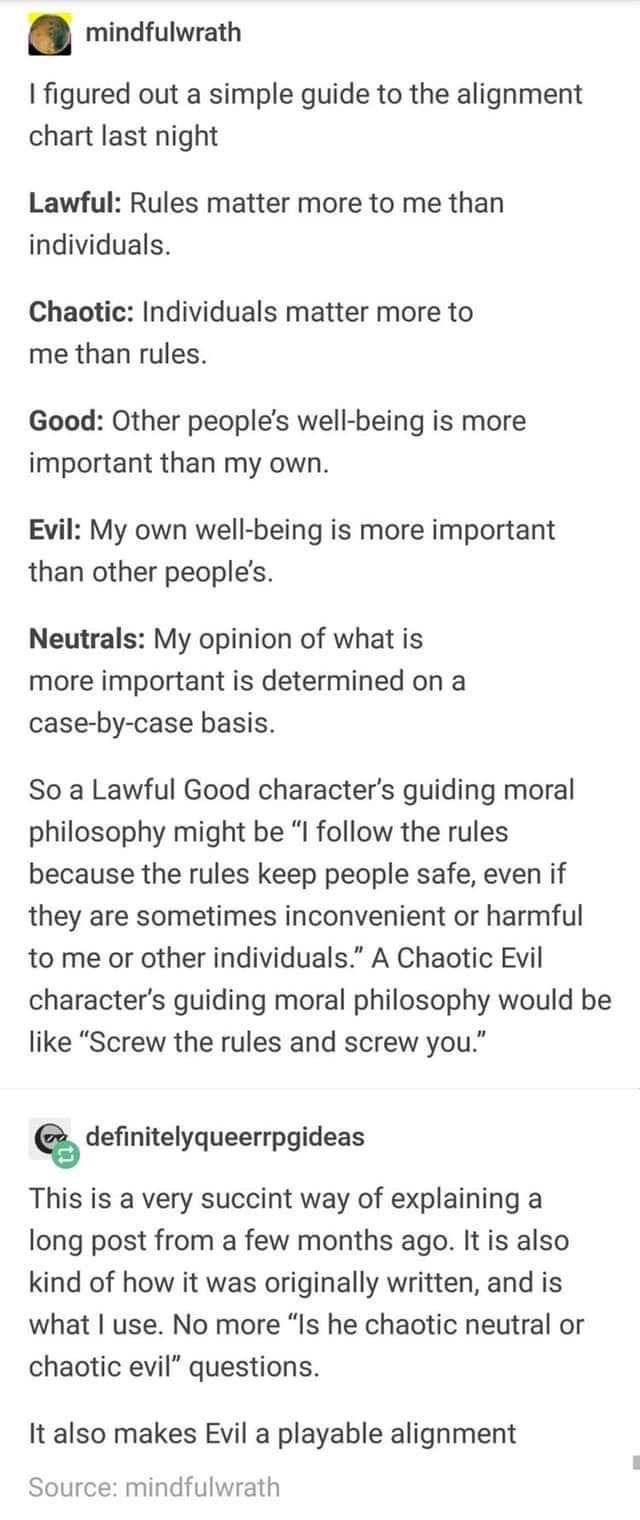 Alignment chart explained.