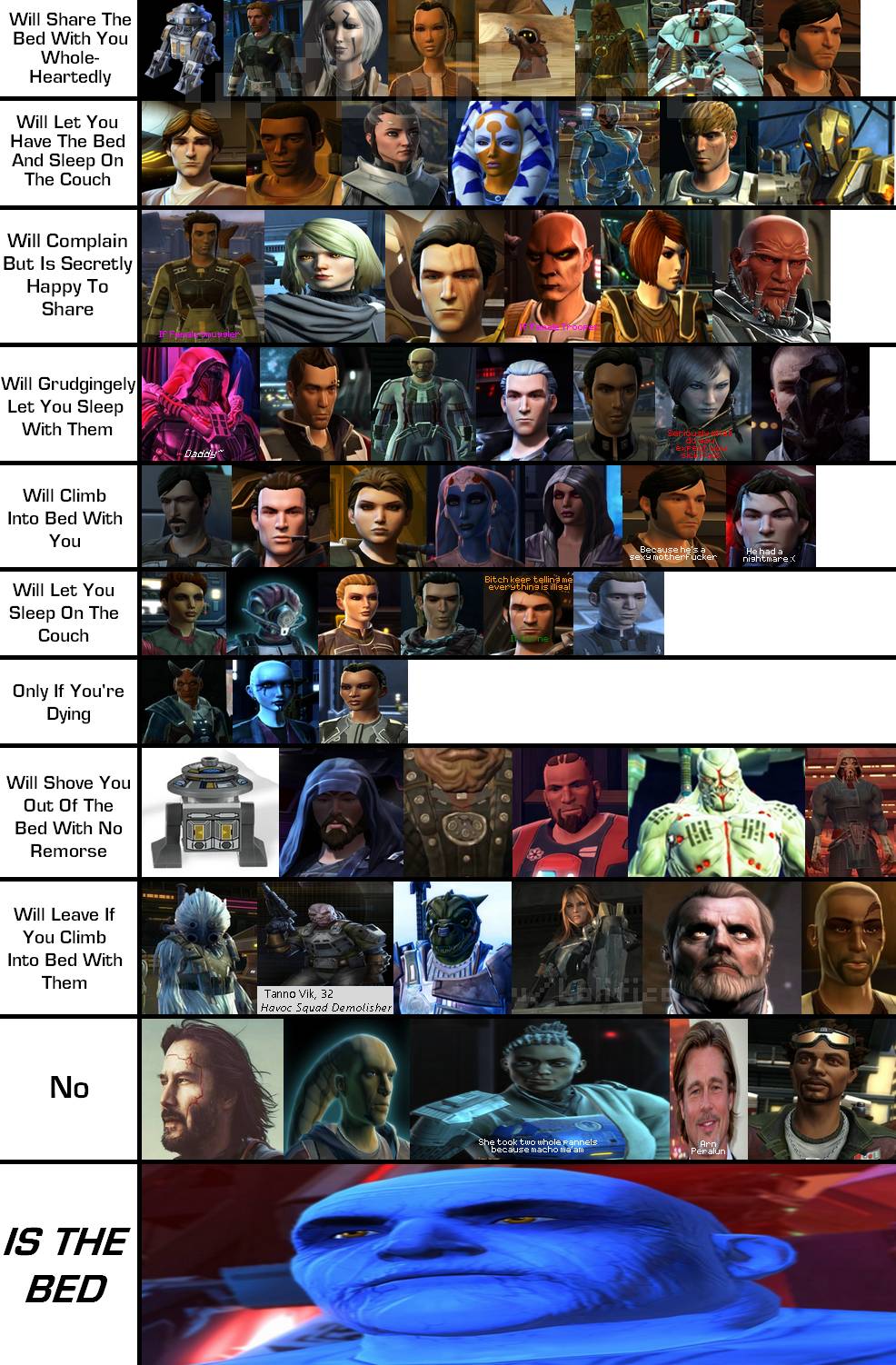 Swtor Main Characters