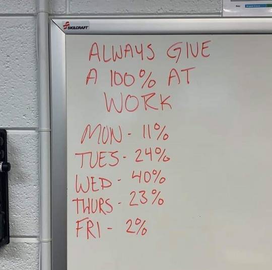 Always give 100% at work. Always.