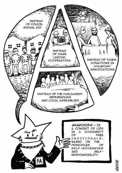 Anarchism is...