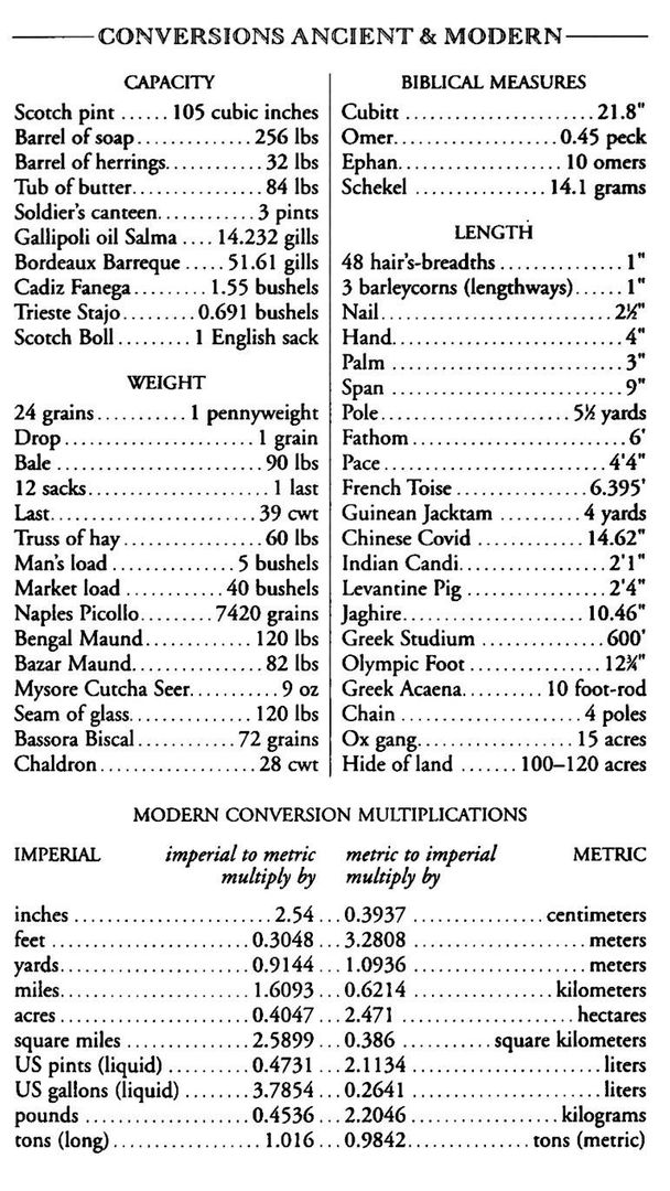 Ancient measurements and their conversions