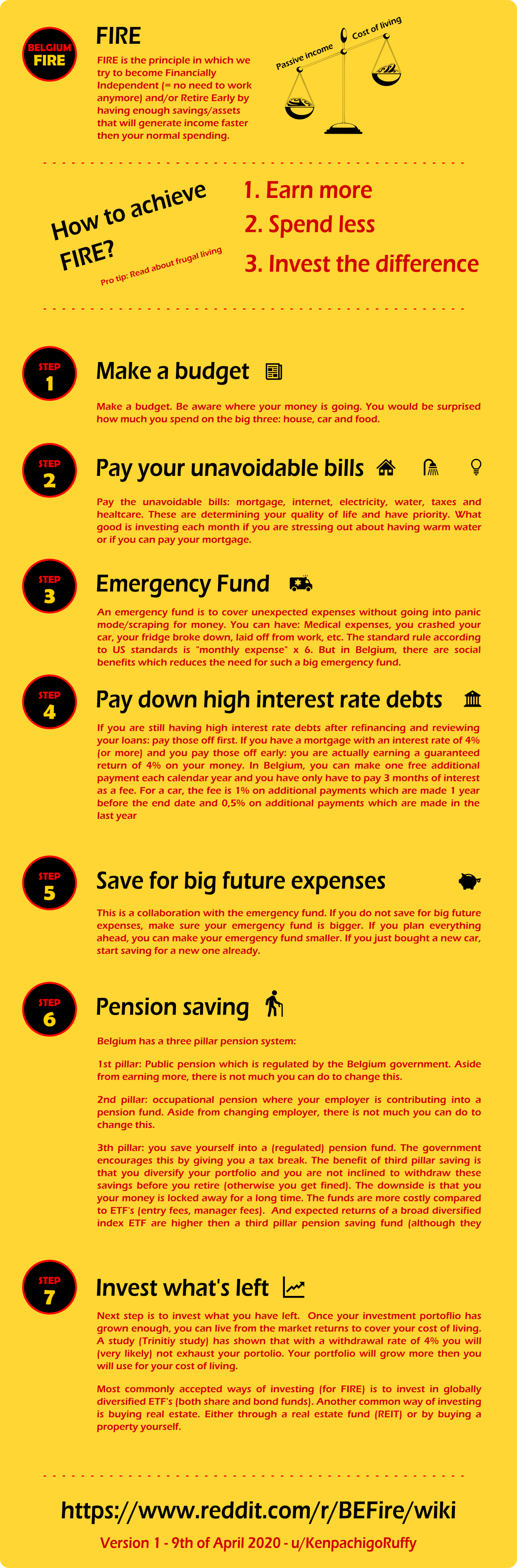 BEFIRE flow chart Version 1 Feedback is ! Scrolller