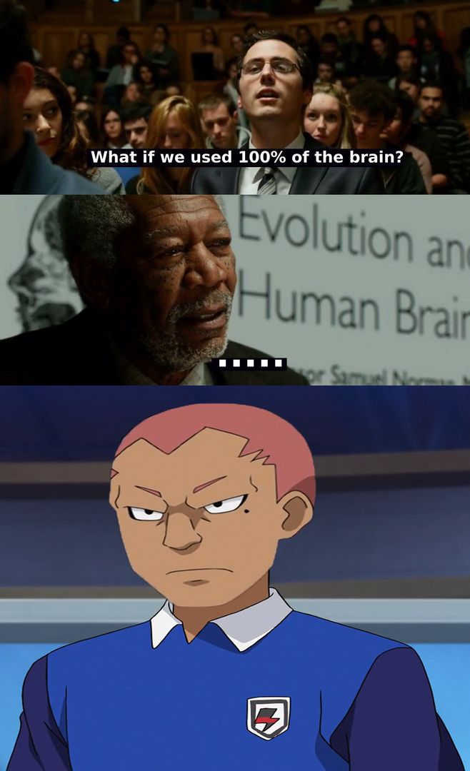 Best character meme