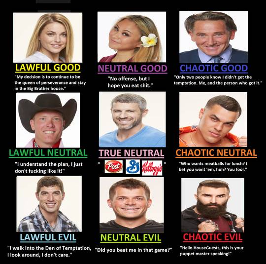 Big Brother 19 Alignment Chart