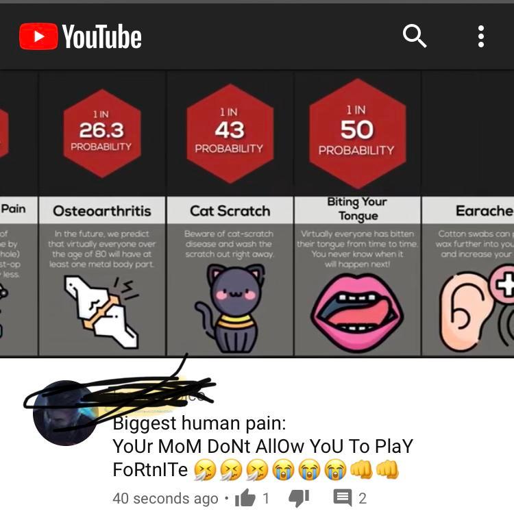 Biggest Human pain