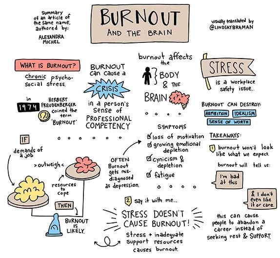 Burnout