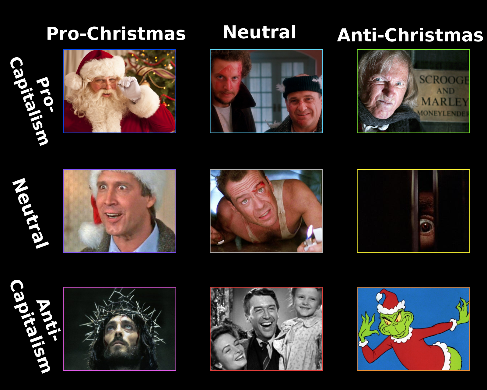 Christmas movie character alignment chart | Scrolller