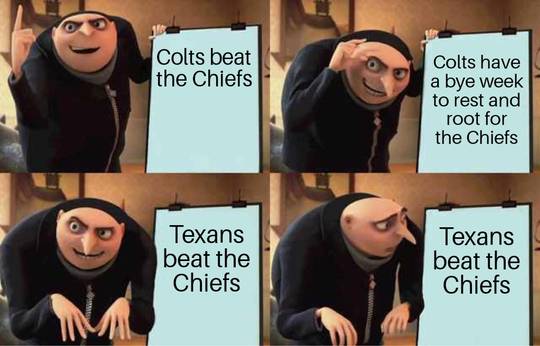 Colt's Bye Week Game Plan