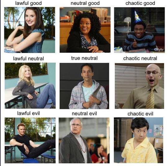 Community alignment chart I made, would be interested to hear thoughts