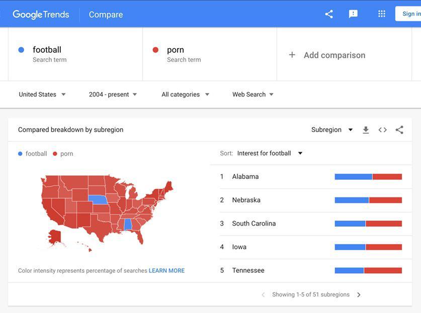 Congrats Alabama, No. 1 State! Football > Porn Scrolller