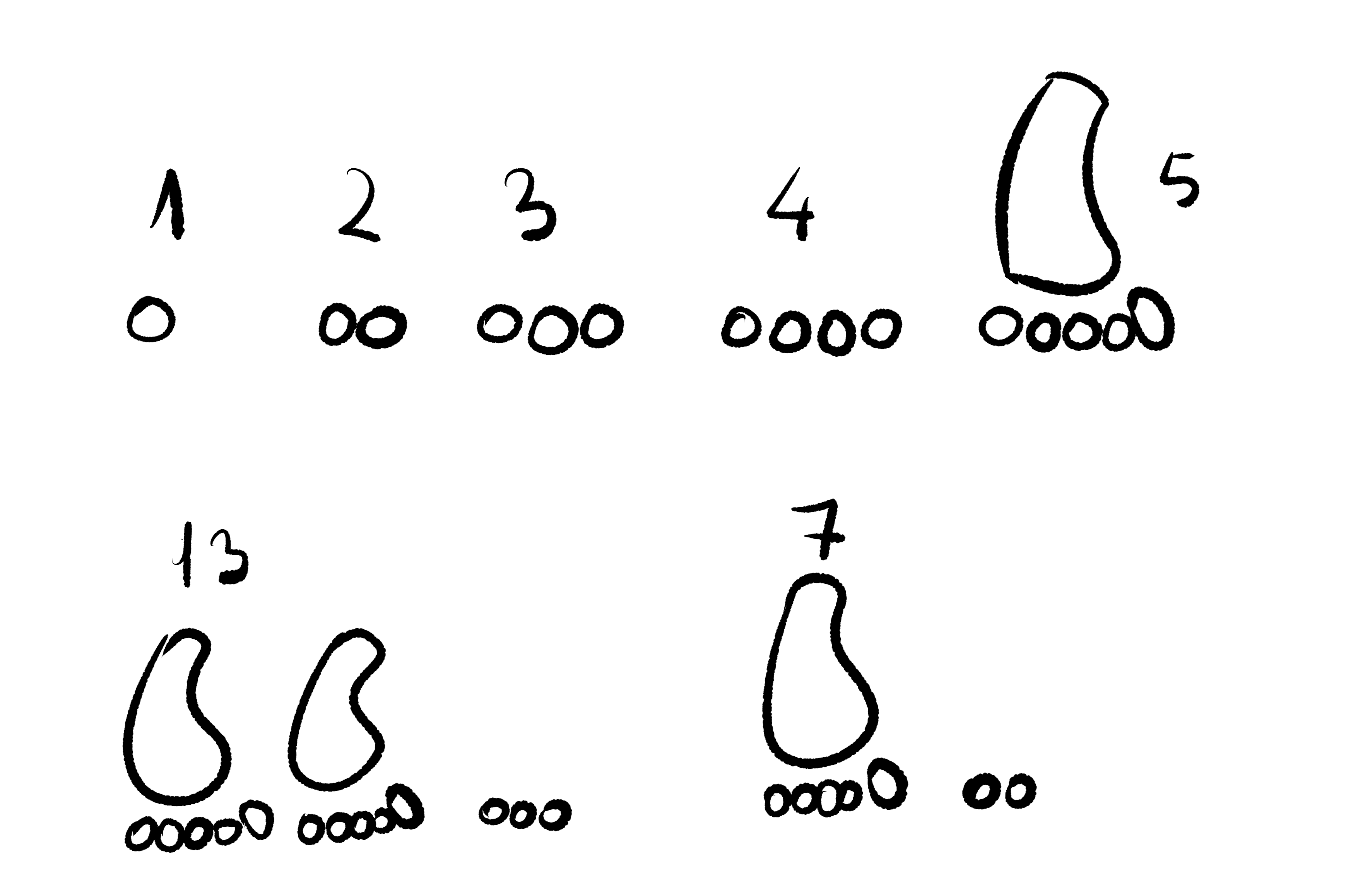 Counting system in my feet world [FEETOPIA] | Scrolller