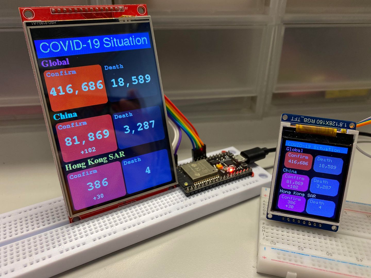 COVID-19 Dashboard
