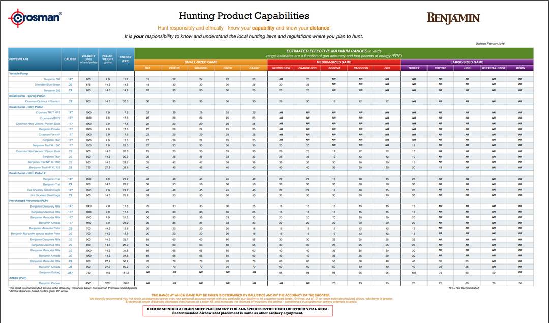 Crosman/Benjamin Effective Hunting Ranges - 2016
