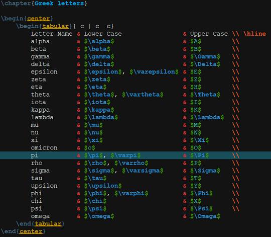 Dark theme for the TeXstudio text editor