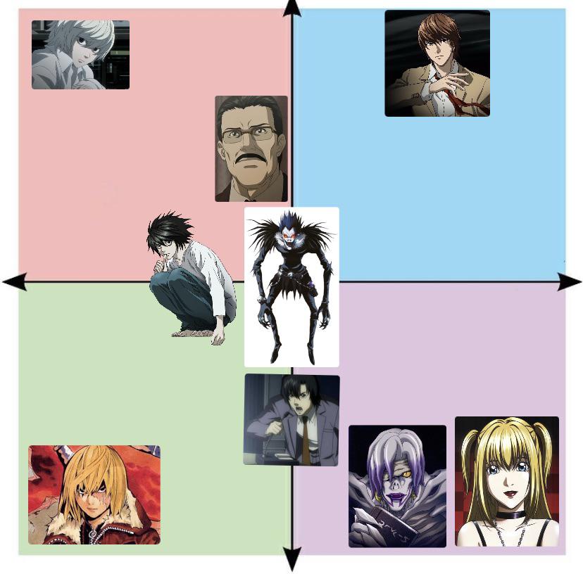 Deathnote Characters on the compass | Scrolller