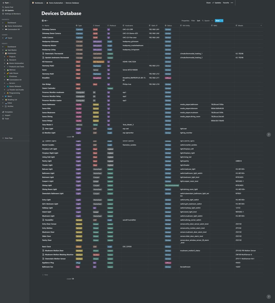 Devices Database finally setup. 59 devices entered, ~20 to go.