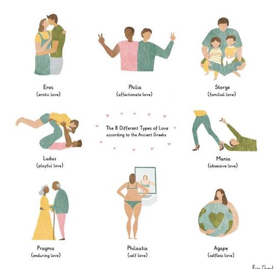 Different types of love in ancient Greek