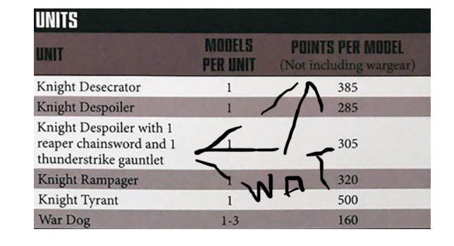 Do I pay for the Reaper Chainsword and Thunderstrike Gauntlet or not?