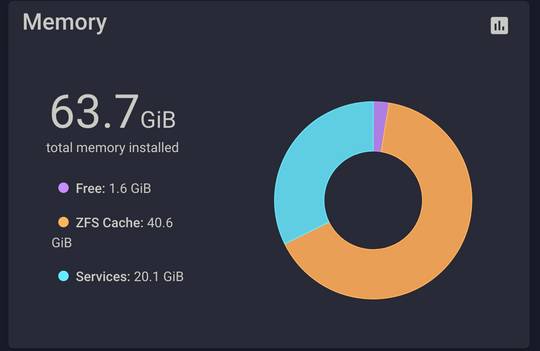 Does anyone else notice their "services" memory growing and growing over time in the dashboard display?